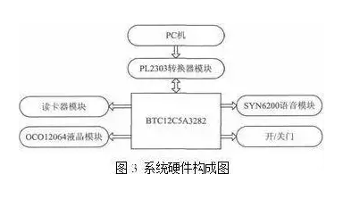 基于RFID與二維碼技術的物聯(lián)網(wǎng)快遞物流配送系統(tǒng)的優(yōu)化設計