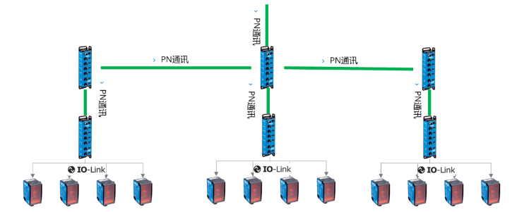 西克SICK SIG200，DT35.png