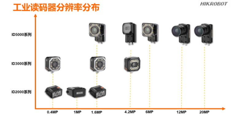 ?？倒I(yè)讀碼器.png