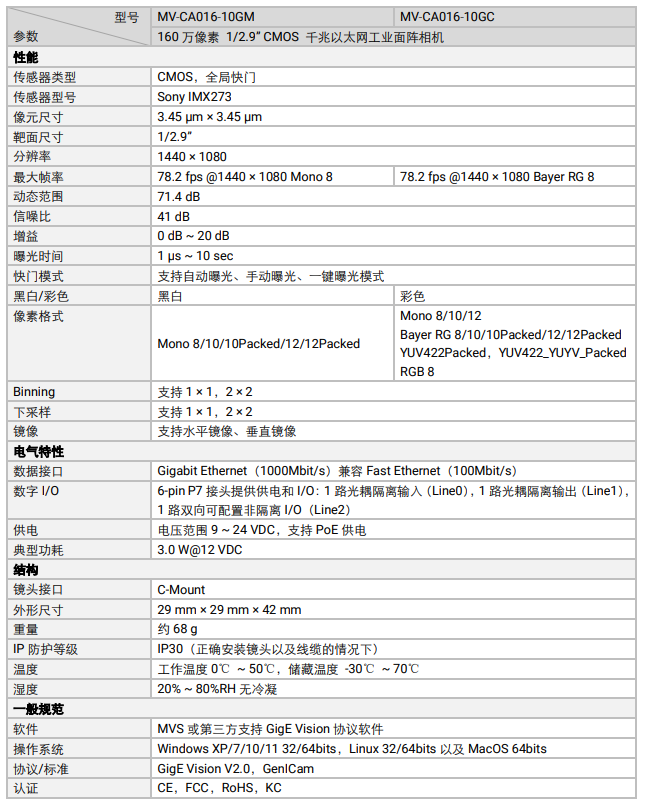 ?？礛V-CA016-10GM 160萬像素網(wǎng)口面陣相機參數(shù).png