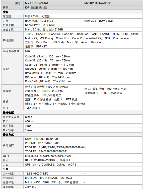 海康MV-IDP3304工業(yè)級(jí)鍵盤(pán)款智能移動(dòng)終端參數(shù).png ??礛V-IDP3304工業(yè)級(jí)鍵盤(pán)款智能移動(dòng)終端參數(shù).png