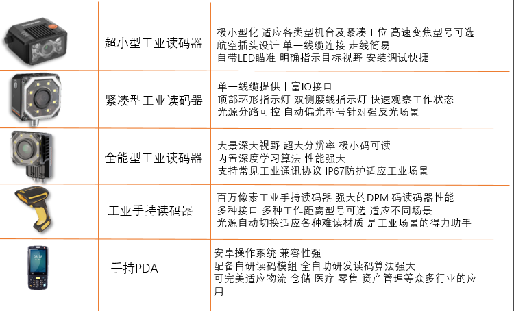 ?？礗D2000/?？礽d3000/?？礽d5000/?？礗DH系列掃描槍/海康PDA.png